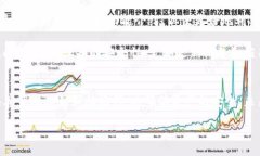 探讨tpWallet：网络同步与独立创建的奥秘关键词：