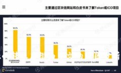 tpWallet的转账后缀为中文的原因分析及其影响