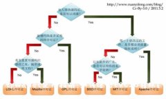 tpWallet使用指南：如何进行ERC20转账？