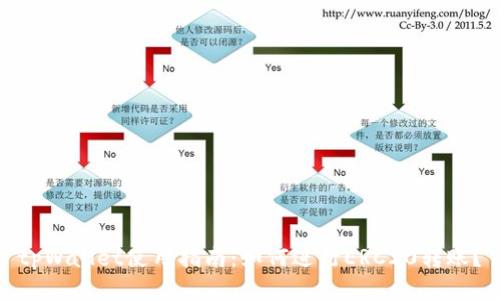 tpWallet使用指南：如何进行ERC20转账？