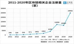 tpWallet应用商店下架了吗？安全性分析与探讨