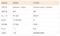 与关键词体育概念虚拟币的兴起与未来展望
