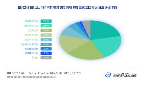 报盘虚拟币的现状与未来展望