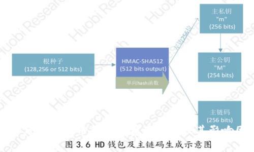 深入分析虚拟币钱包的费用结构及其影响因素