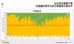 如何挖掘比特币：深入了解挖矿技术与过程