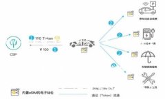   tpWallet 自己给自己转账的全攻略 /  guanjianci tp