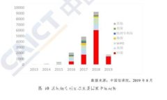 tpWallet用什么手机最安全？全面解析安全性与选择