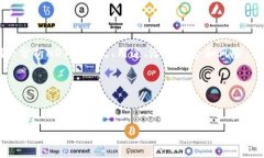 概述：在这篇文章中，我们将讨论当前虚拟货币