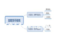 国外不实名虚拟币钱包的现状与未来