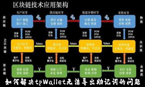 
如何解决tpWallet无法导出助记词的问题