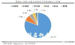 内容：tpWallet地址别名的全面解析与应用
