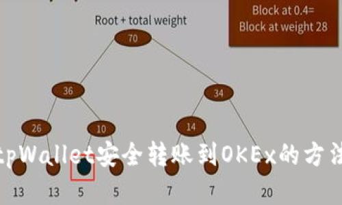 : 从tpWallet安全转账到OKEx的方法详解