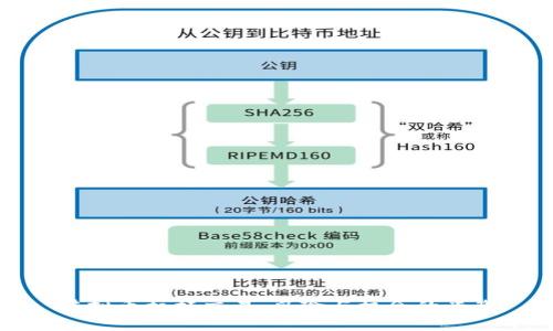 虚拟币杠杆交易：风险与机会的平衡