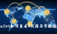 : tpWallet如何查看K线图与市场趋势分析
