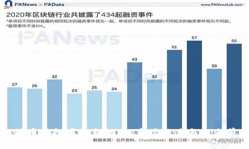 比特币虚拟币最新动态：市场变迁与未来前景
