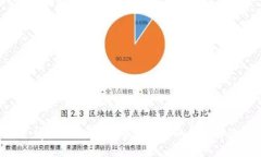 : tpWallet：数字资产管理的全新体验
