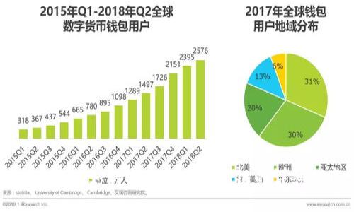 tpWallet如何添加货币生态链的详细指南