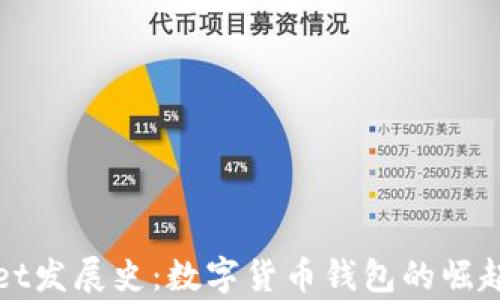 
tpWallet发展史：数字货币钱包的崛起与创新