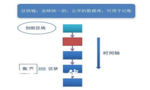 思考一个优质的，放进