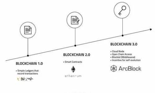 深入剖析Remme虚拟币的前景与挑战