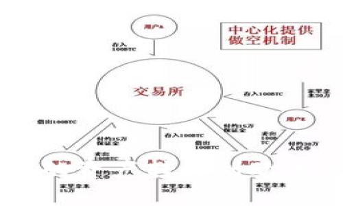如何将tpWallet中的资产转移到欧易交易所并进行交易