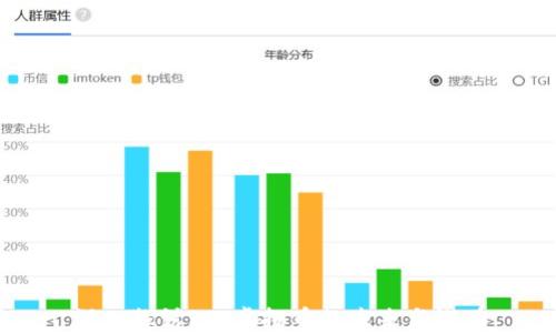
深入探讨JCT虚拟币的未来与潜力