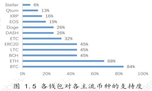 VRC虚拟币市值分析及其对市场的影响