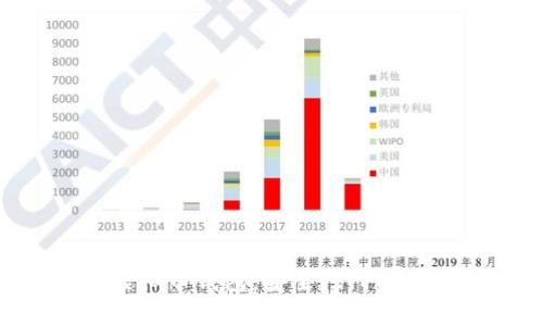 深入了解虚拟币钱包：安全性、种类与使用指南