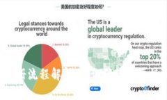 tpWallet 注册流程解析：验证码的重要性与步骤详