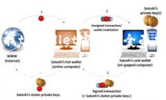 寻找tpWallet密码的全面指南怎样找到tpWallet密码
