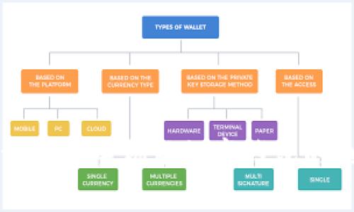 TP Wallet：Oppo手机版数字钱包的创新与便利