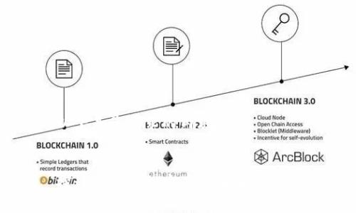 以下是您请求的内容


探讨虚拟卡加密币的未来与挑战