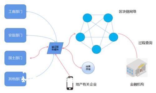优质
如何用助记词安全找回tpWallet