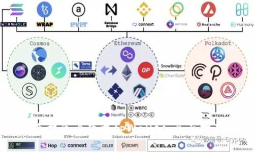 手机怎么下载tpWallet：全面指南
