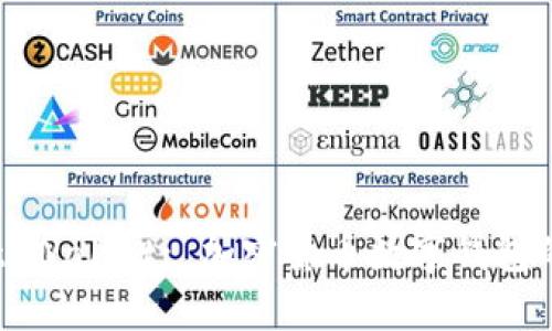 理解tpWallet: 加密货币数字钱包的未来
