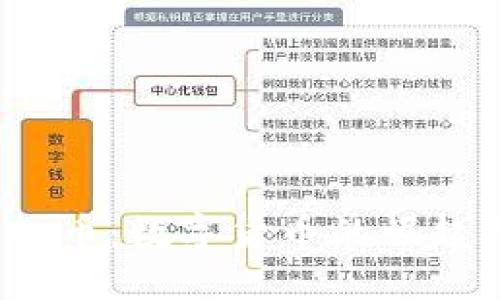 Coinhui虚拟币：数字货币的崛起与未来方向