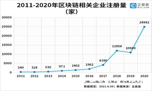 虚拟币理财产品排名的全面分析与市场趋势
