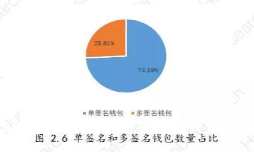 tpWallet支持USDT的使用与管理详解