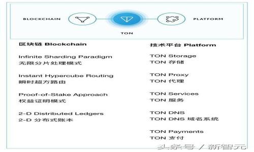 深入解析TP钱包漏洞：风险与应对措施