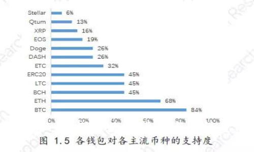 银行对接虚拟币：探索数字货币与传统金融的融合