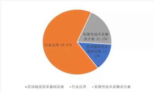 虚拟币作为商品交易的新时代：机遇与挑战