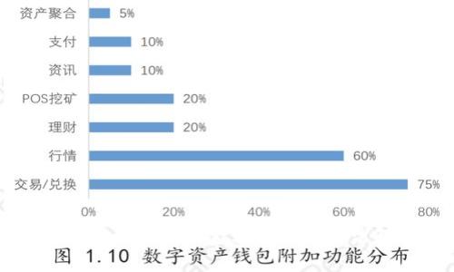 tpWallet不显示金额的解决方法解析