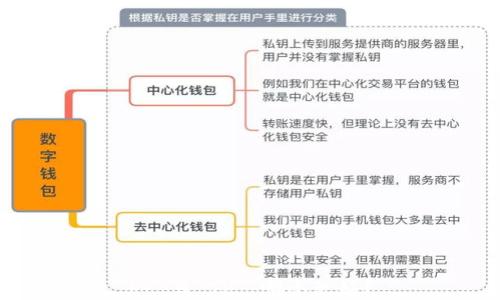 
PI 与 TP ：哪个更好？