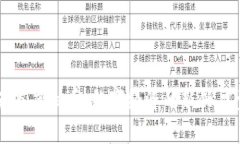 克罗虚拟币：数字经济的新兴力量